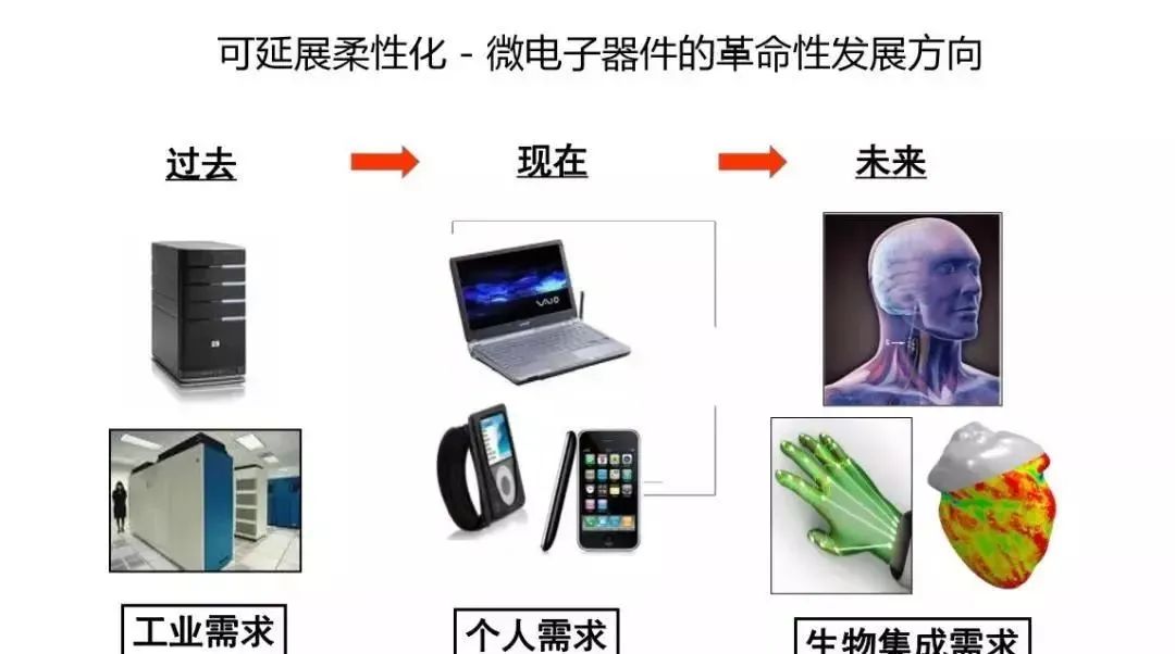FPC產(chǎn)業(yè)柔性電子 FPC產(chǎn)業(yè)柔性電子
